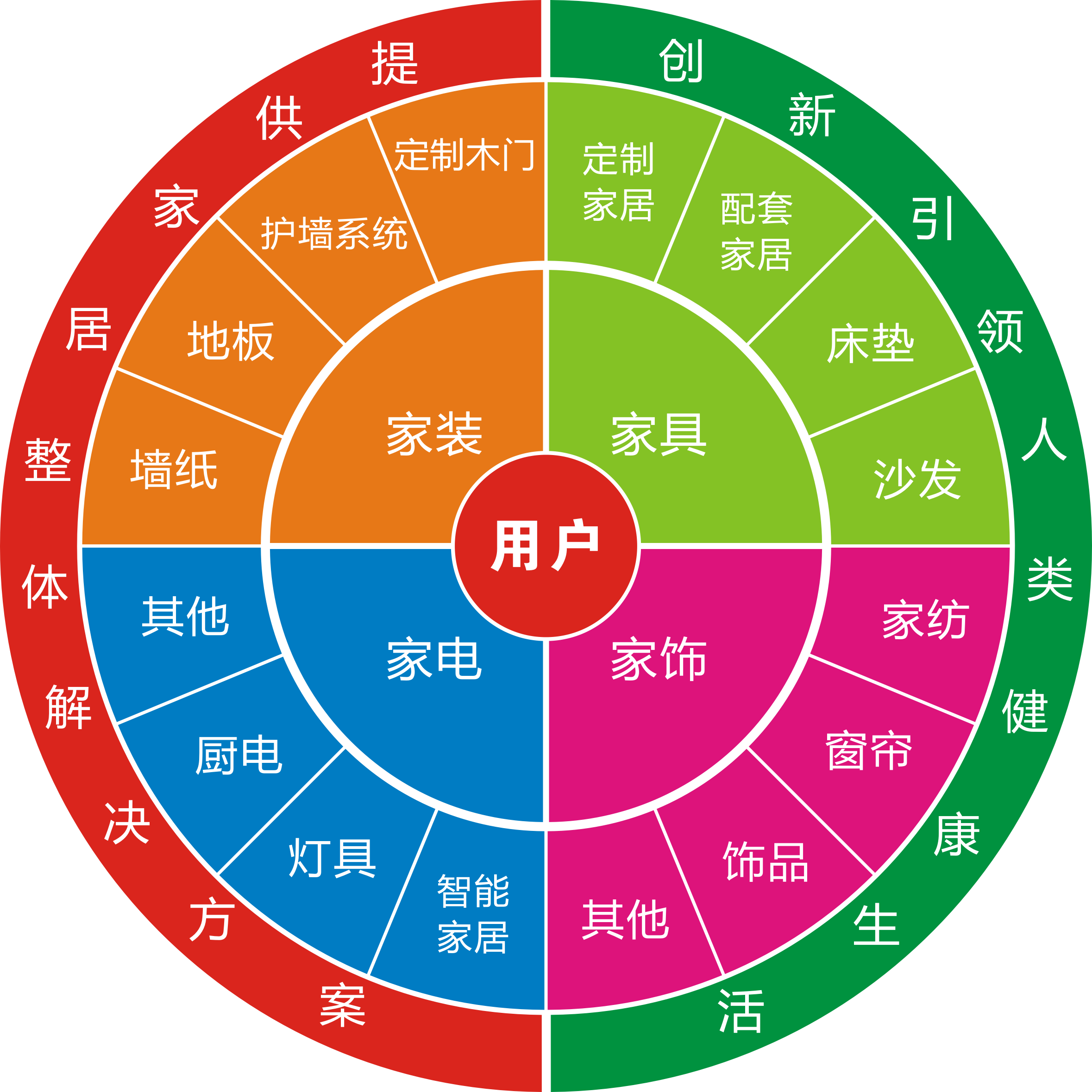 舊房改造市場(chǎng)怎么樣？做舊房改造生意利潤(rùn)高嗎？